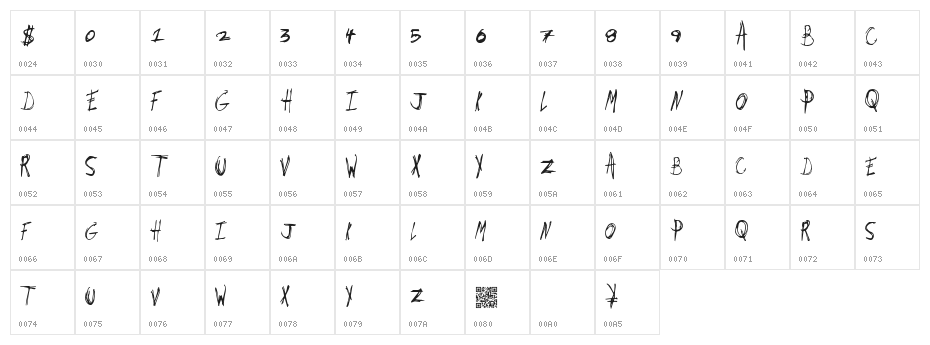 DirtyJobs Character Map