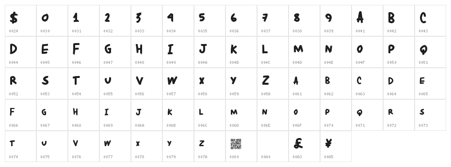 DirtyLocals Character Map