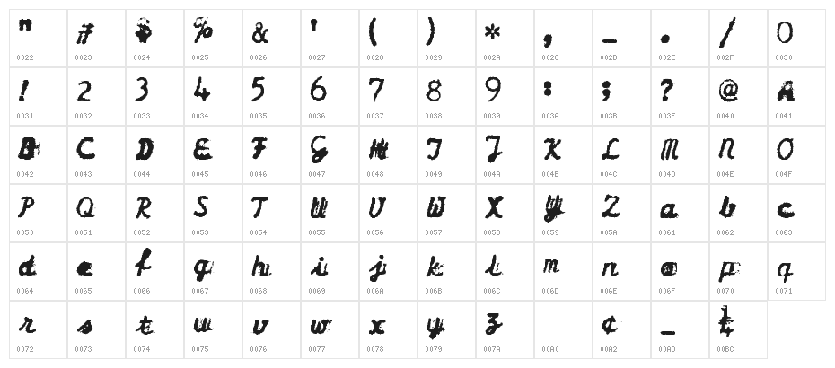 DirtyOlympia Character Map