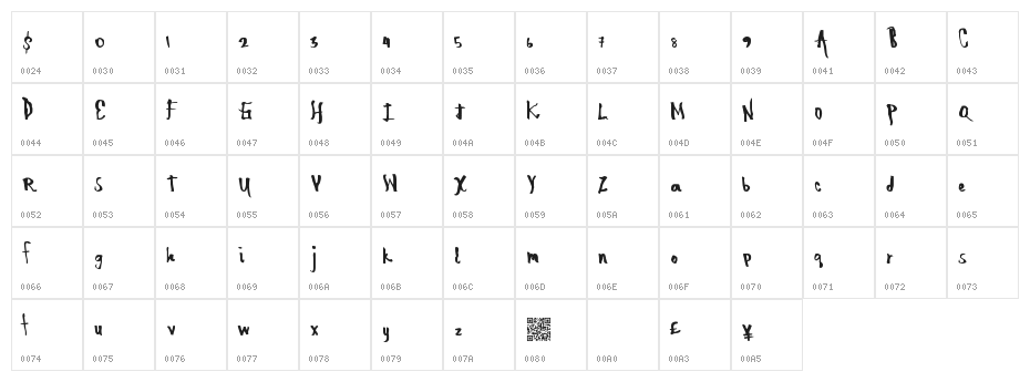 DirtyShocker Character Map