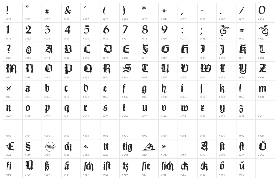DirtyThinkwitz Character Map