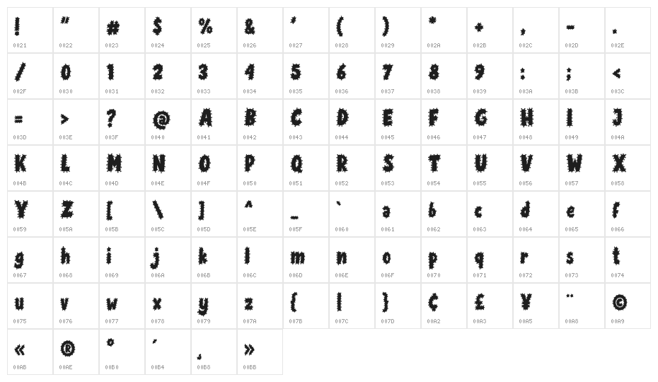 Dirtys Character Map