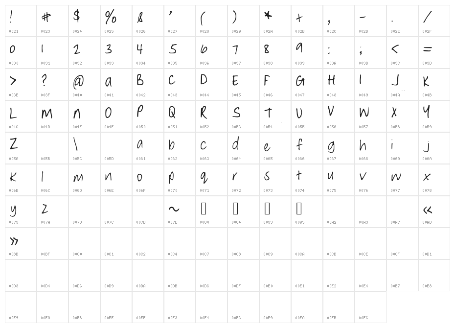 DisMyHand Character Map