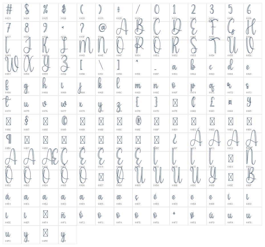 Disability Character Map
