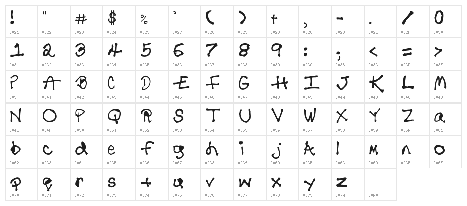 Disabuser Character Map