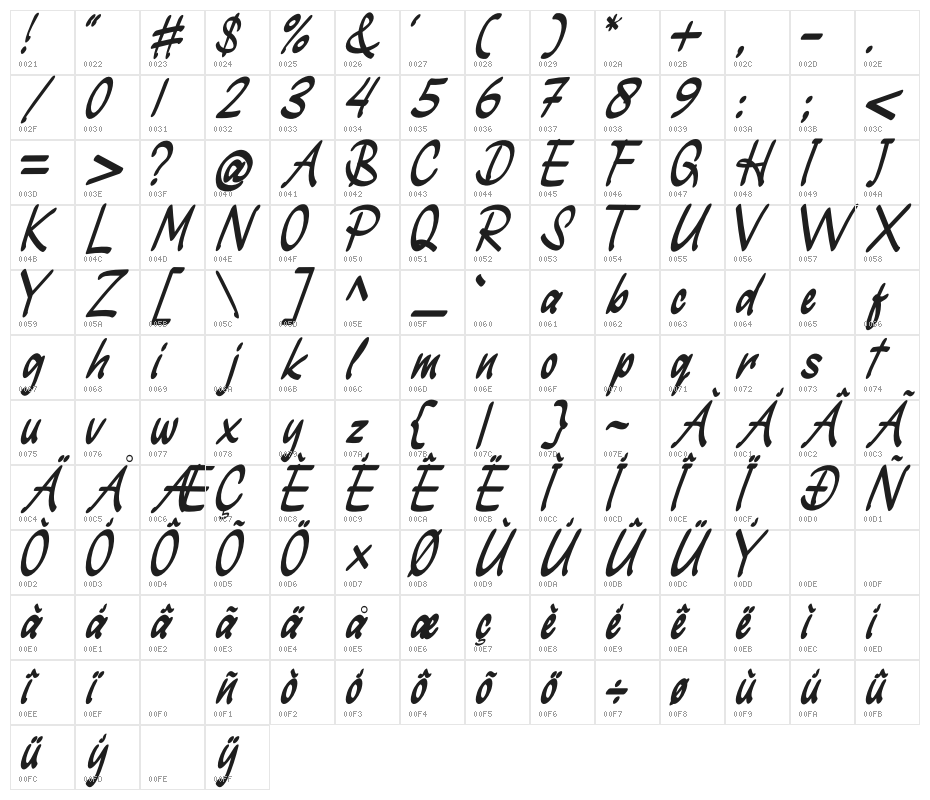 Disania Character Map