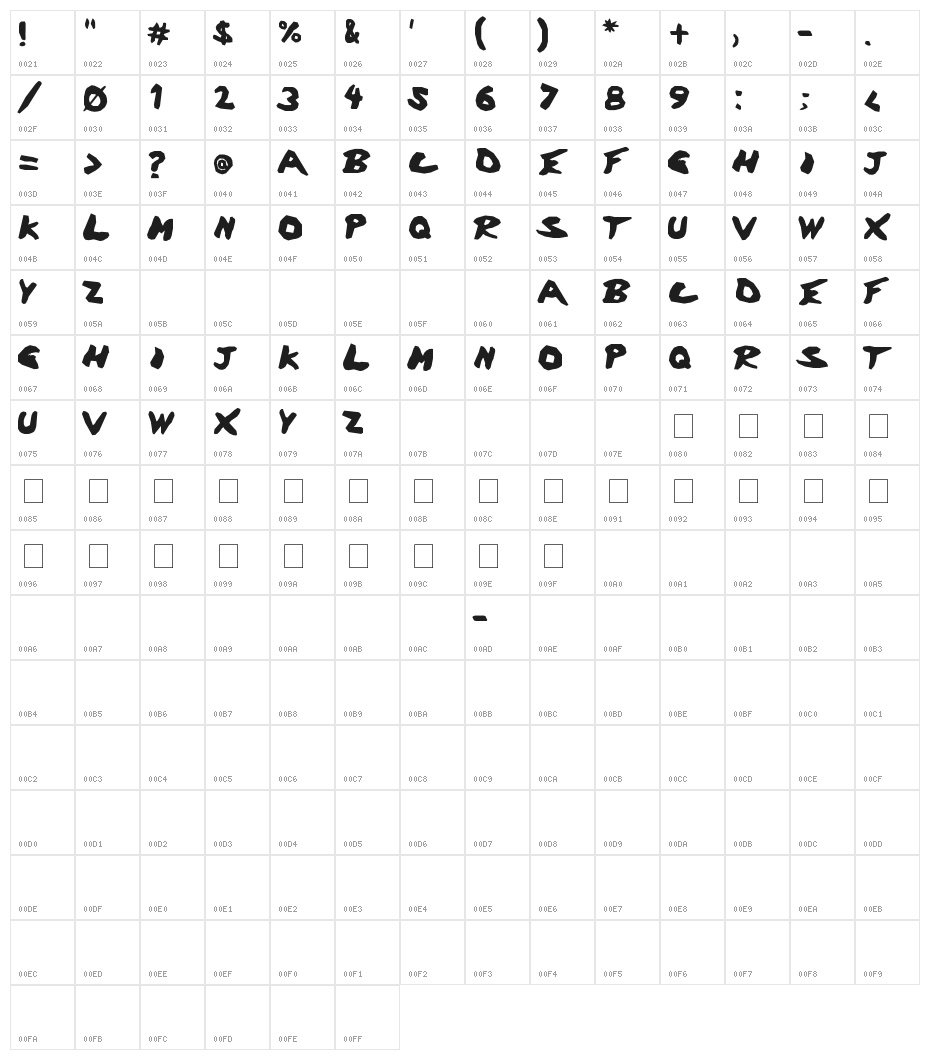 Discharge Character Map