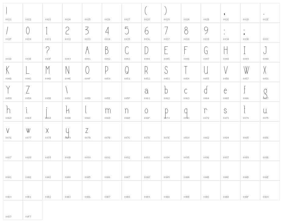 Disciplina-Regular Character Map