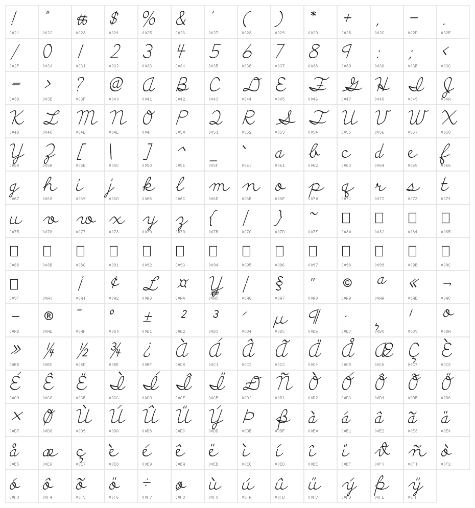 Discipuli Britannica Regular Character Map