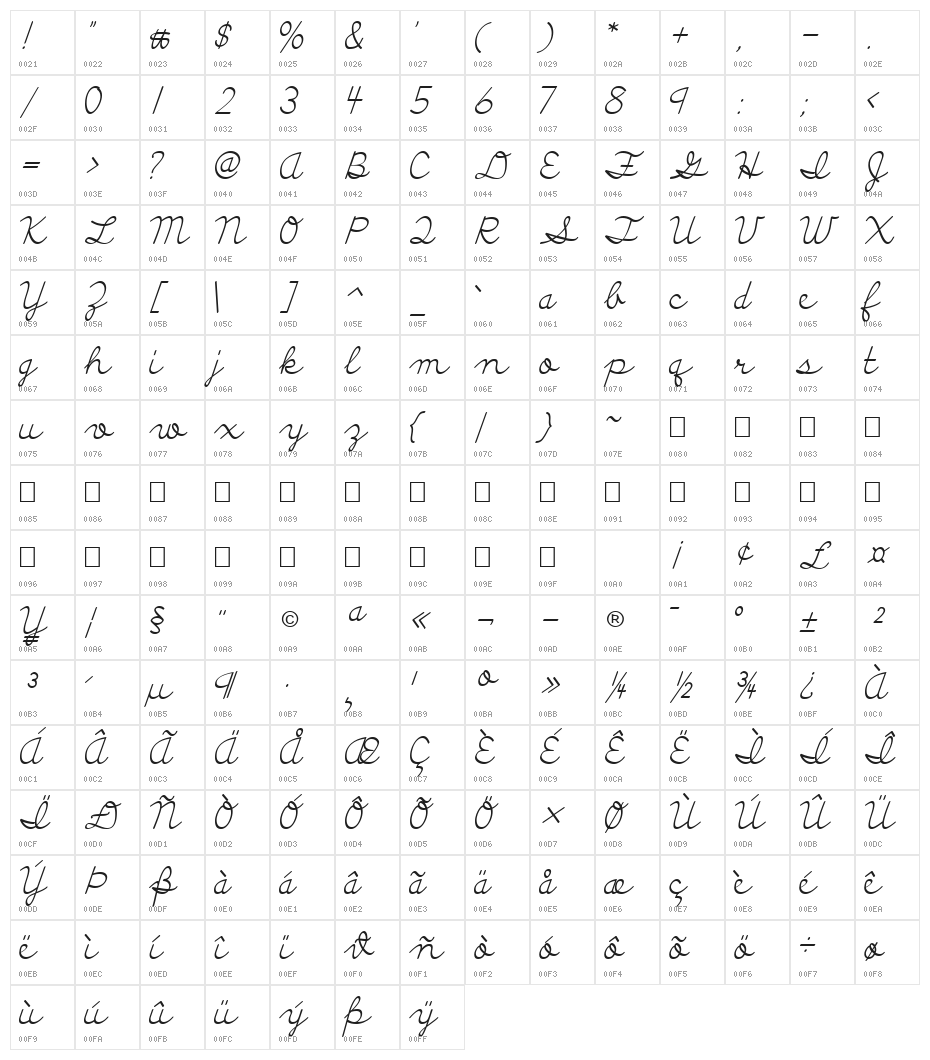 Discipuli Britannica Character Map