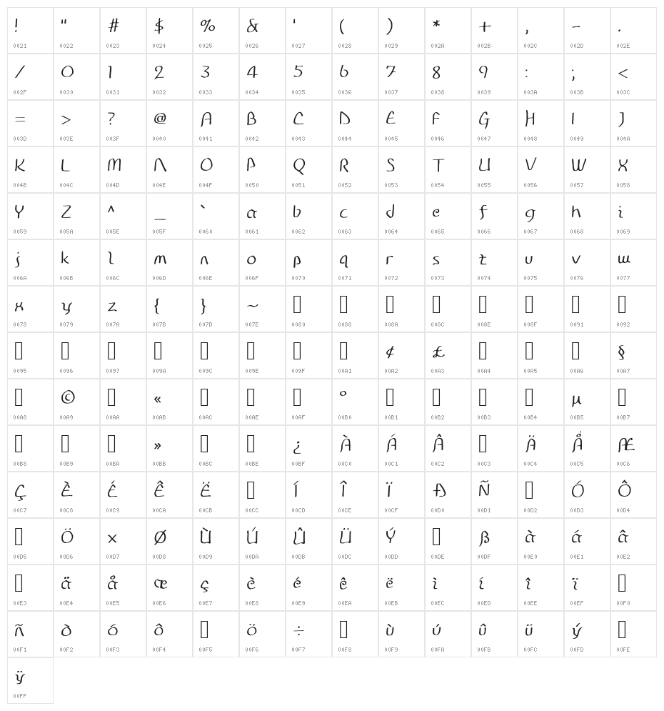 Disco-Grudge Stroked [Window] Medium Character Map