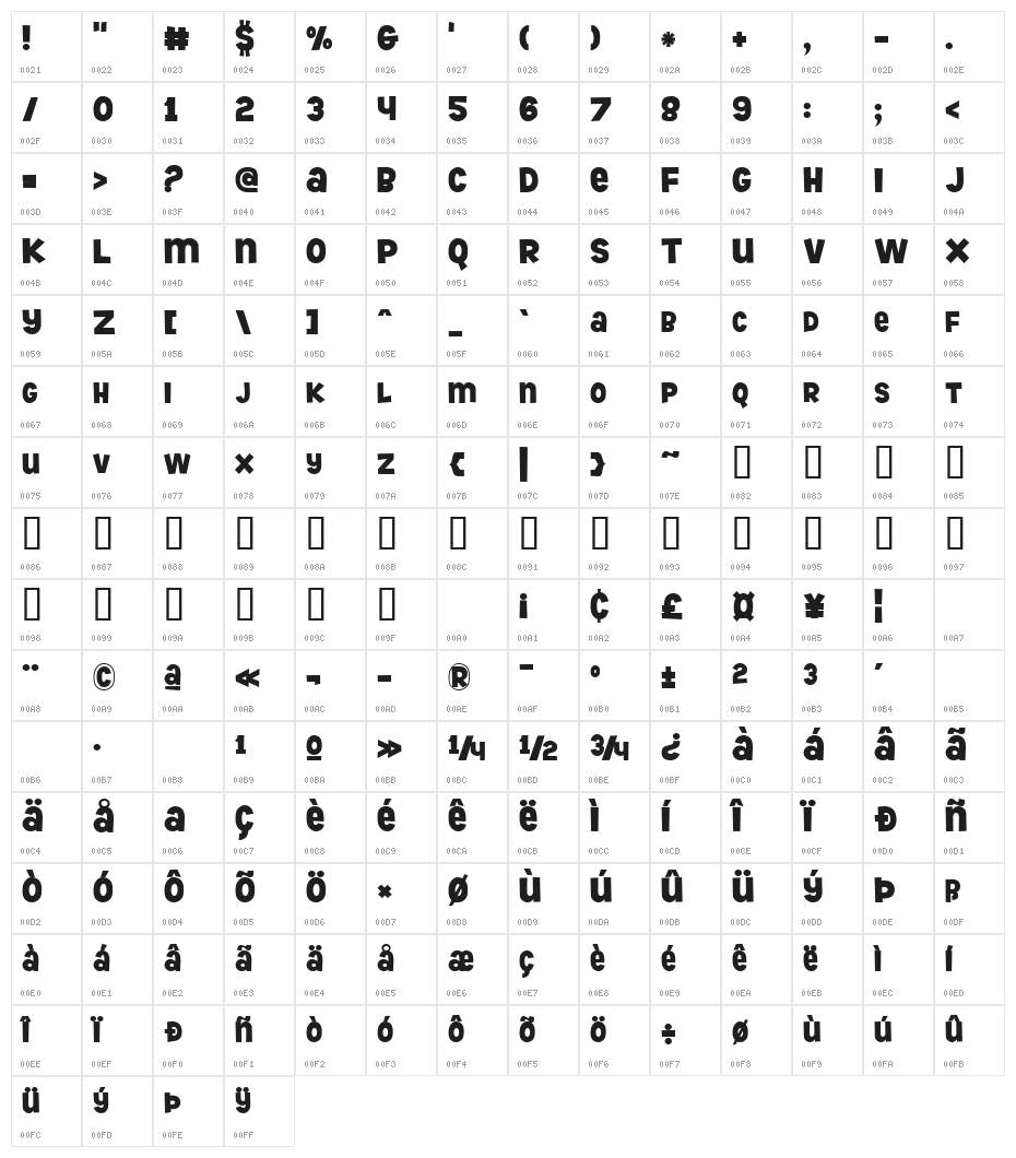 DiscoMonkey Character Map