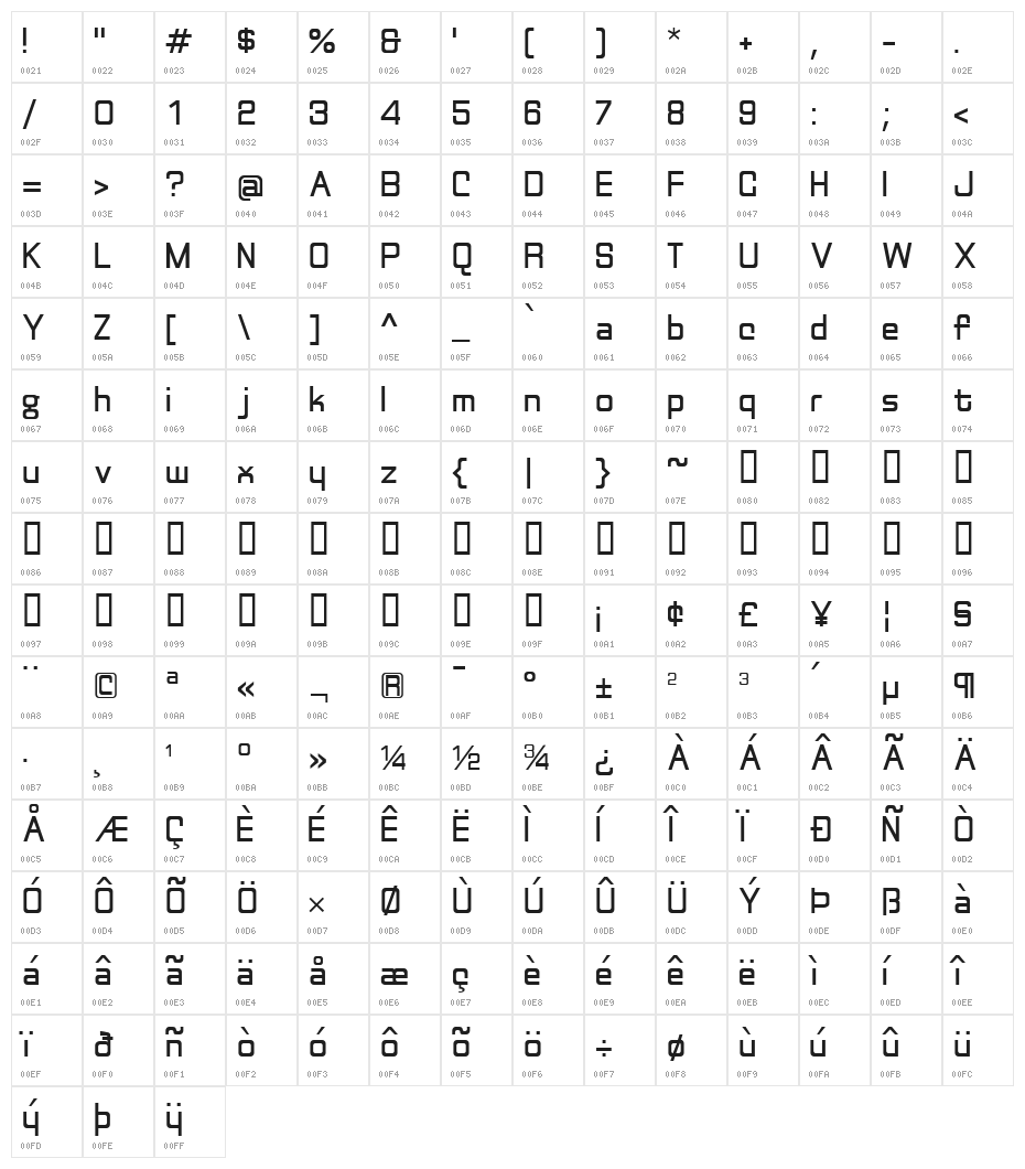 Discognate Character Map