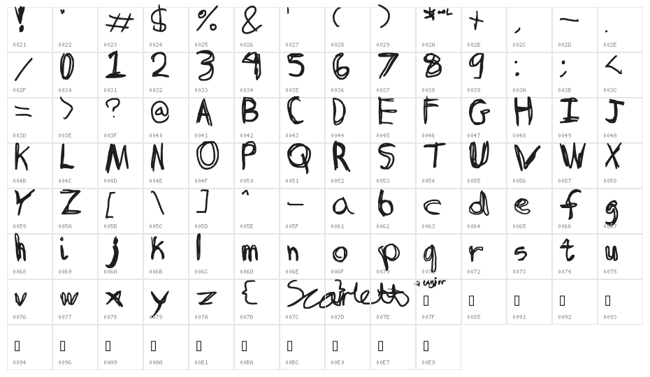 Discombobulated Sketchancholy Character Map