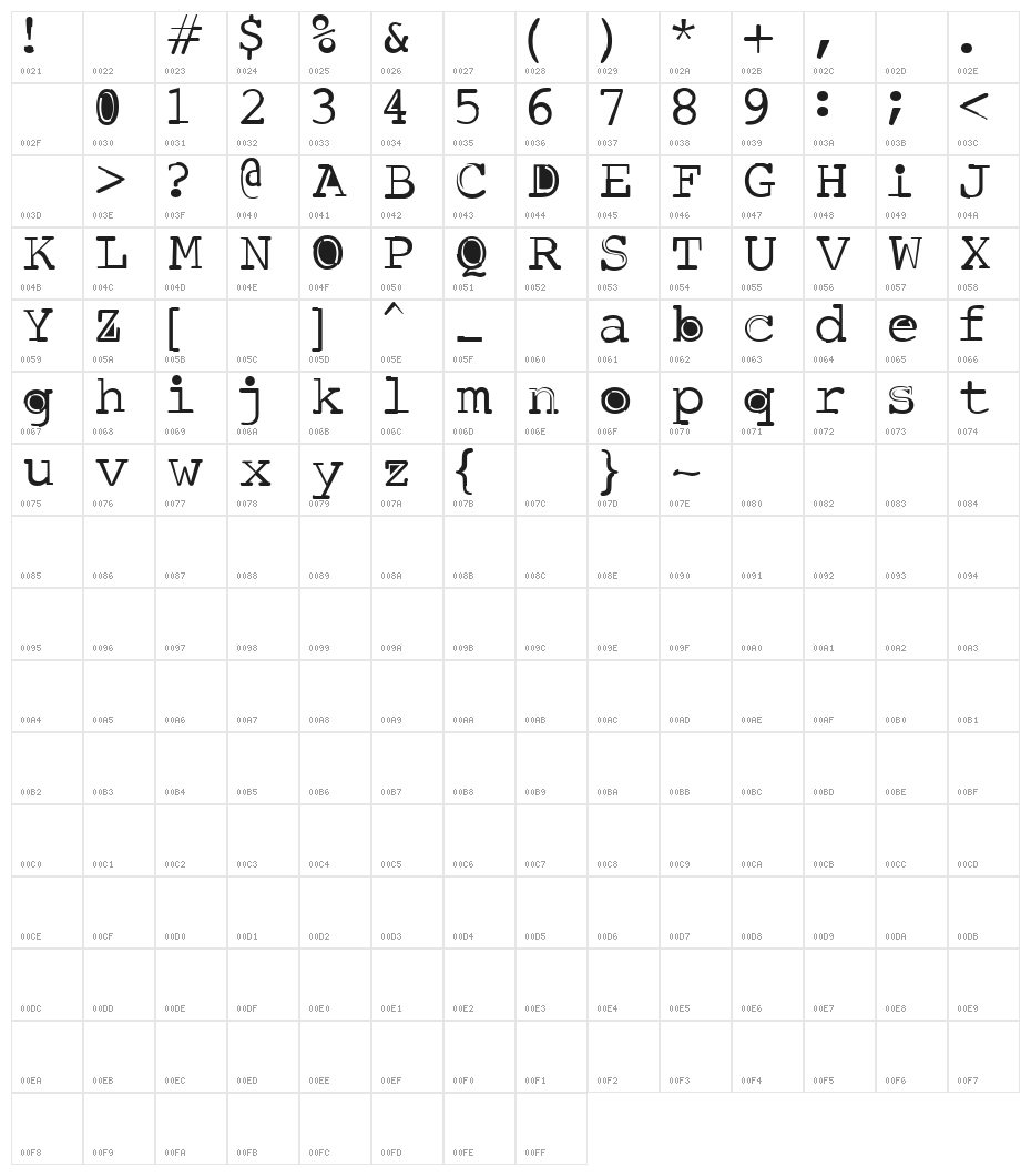 Discord Character Map
