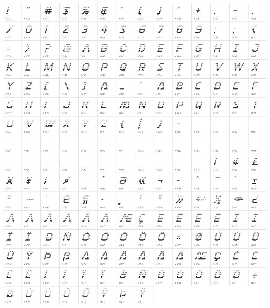 Discotechia Gradient Character Map