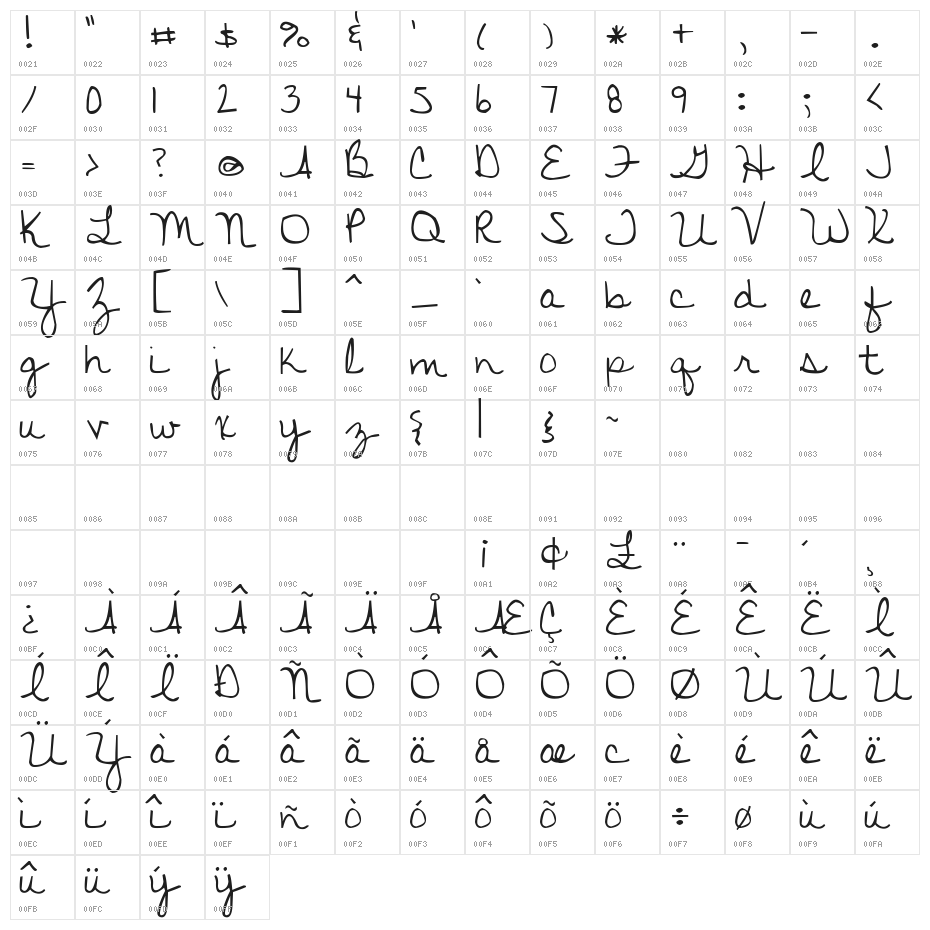 Discover Beauty Character Map