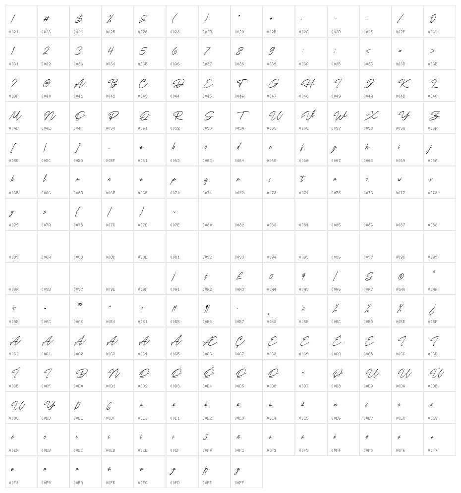 Discreates Character Map