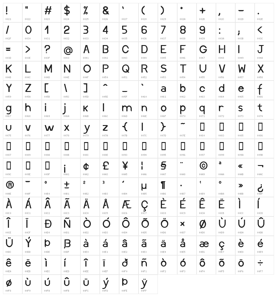 Discreet Regular Character Map