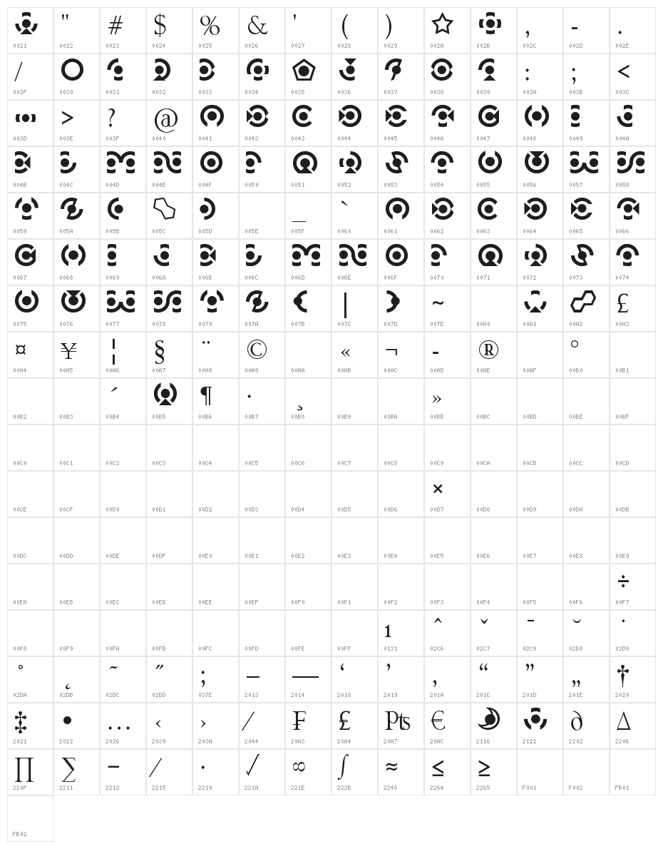 Discus Character Map