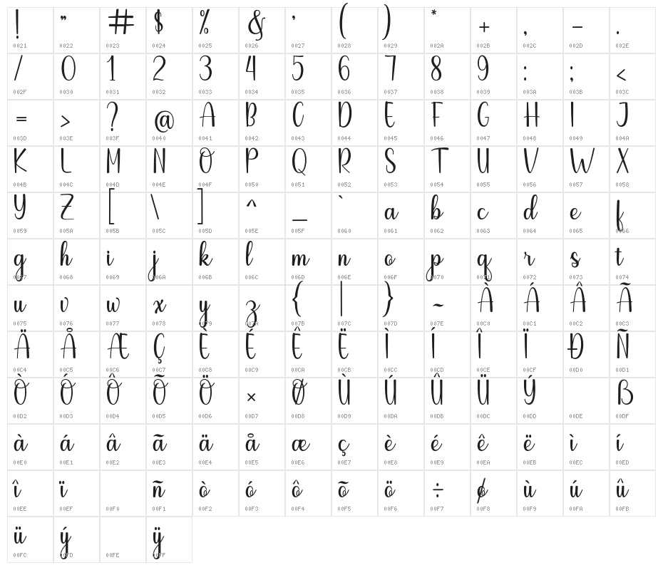 Disforia Inersia Character Map
