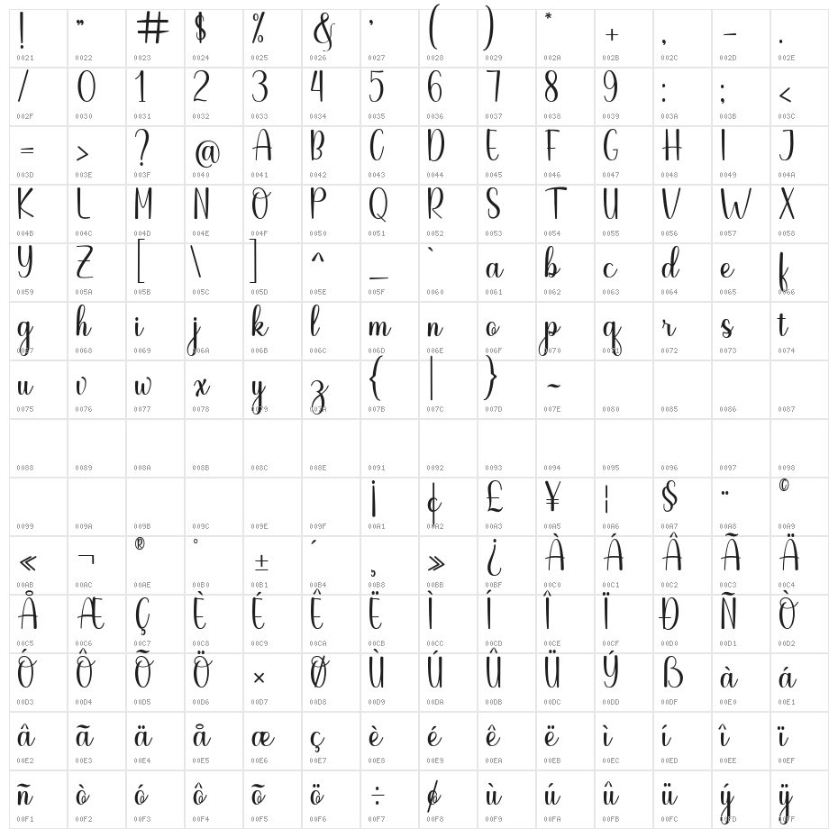 Disforia Inersia Character Map
