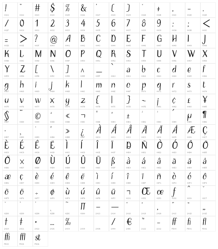 DisguiseDisplayRegular Character Map