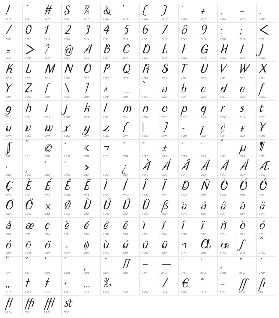 DisguiseDisplaySans-Italic Character Map