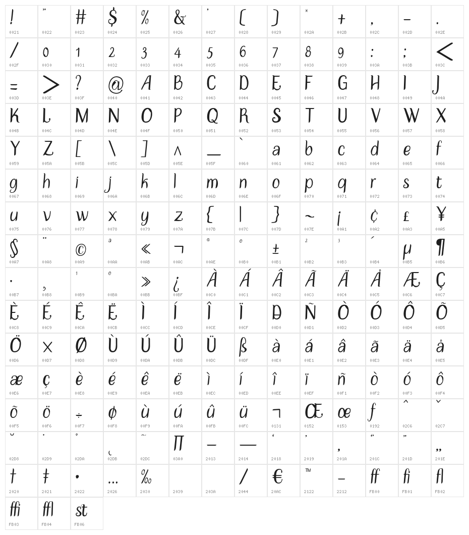 DisguiseSlimSans Character Map