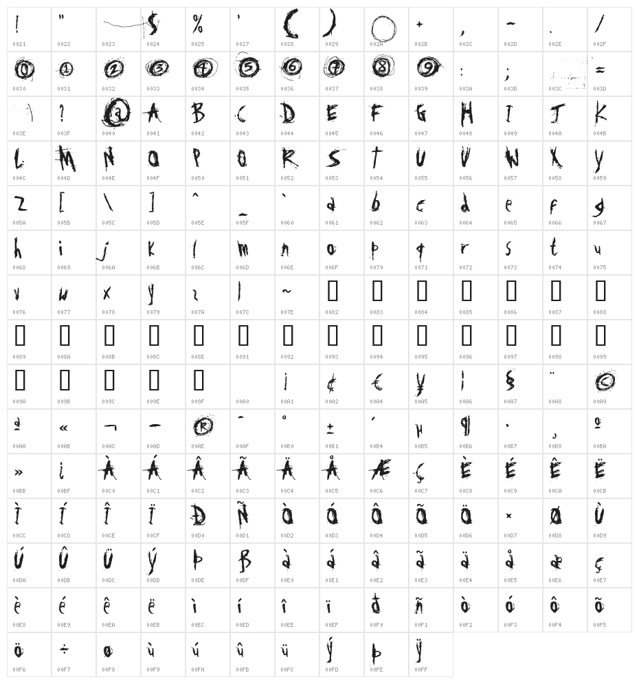 Disgusting Behavior Character Map