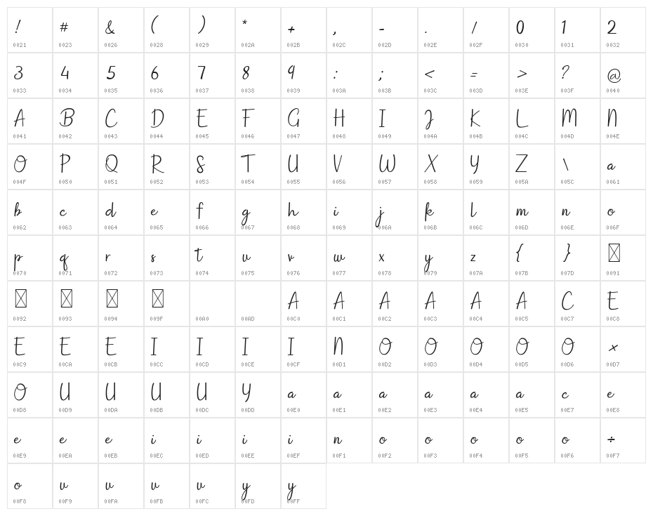 Dish Domine Character Map