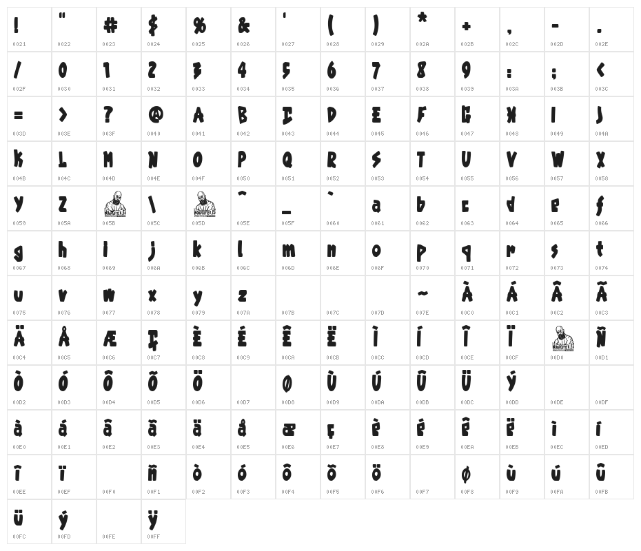 Disidencia Rock Character Map