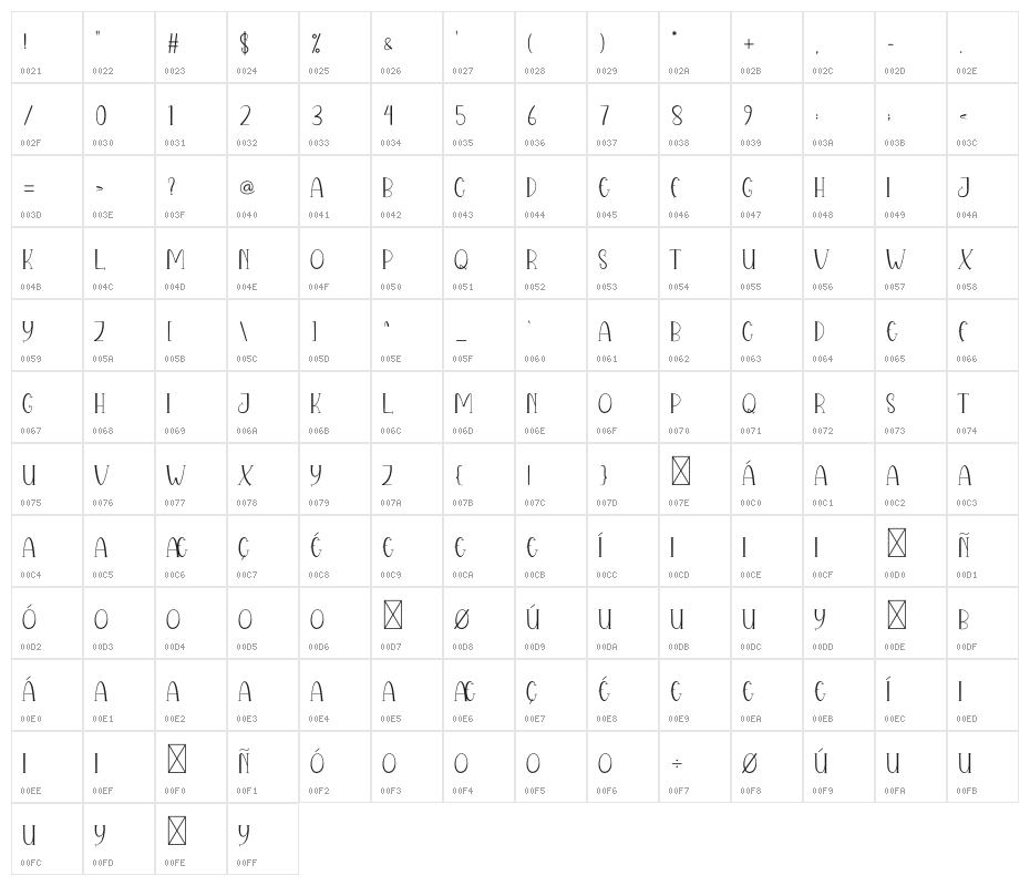 Disneb Club Character Map