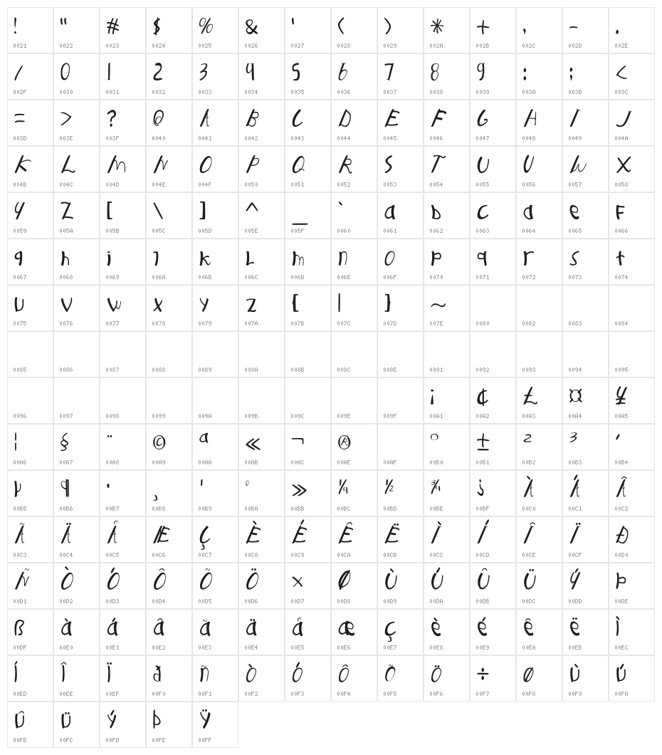 Disney Character Map