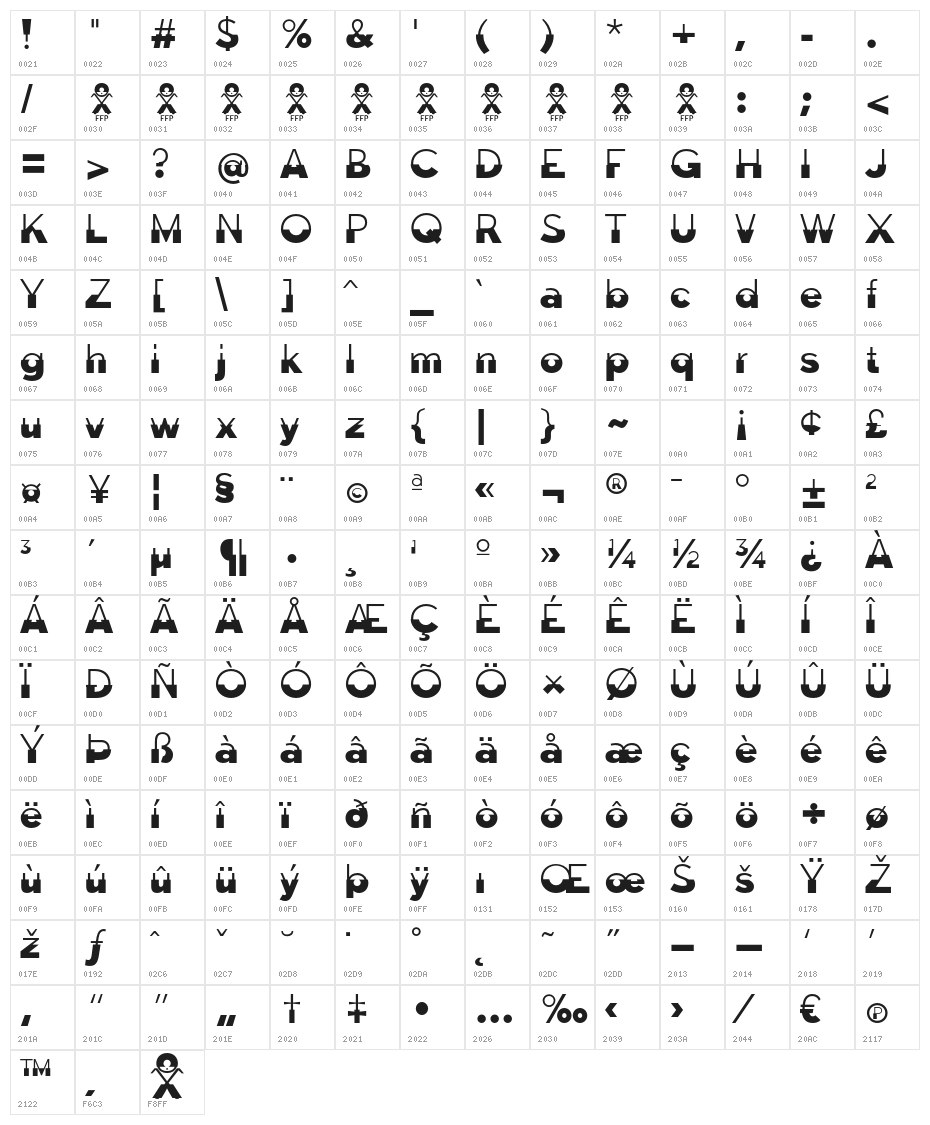Disoluta-Regular Character Map