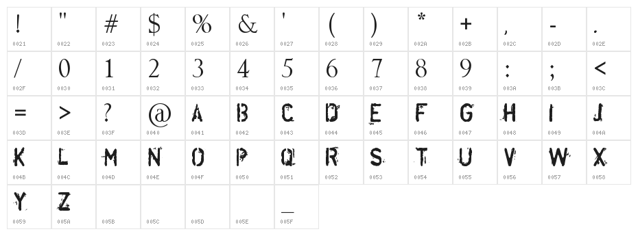 DisorderedBold Character Map