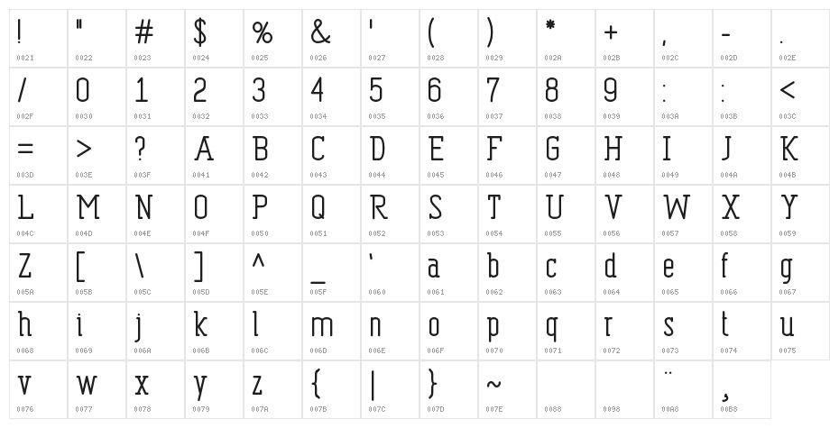 Dispensations Character Map