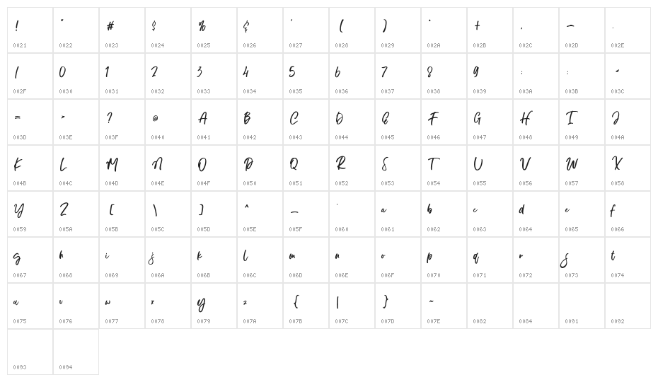 Display Clean Character Map