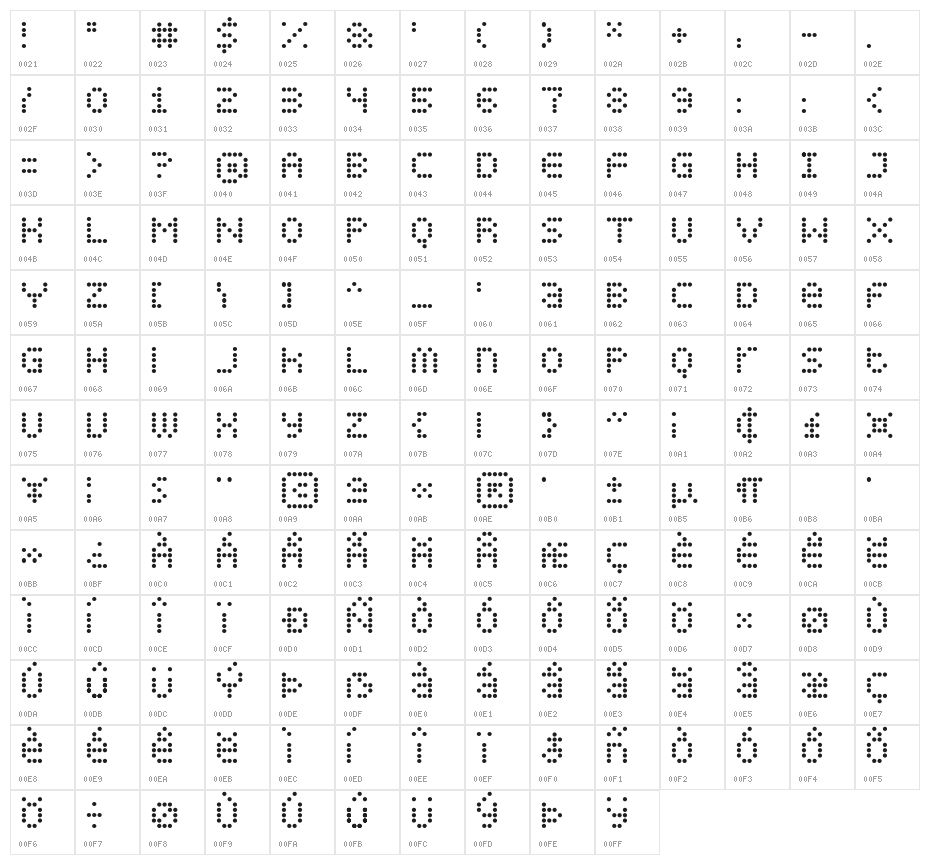 Display Dots Character Map