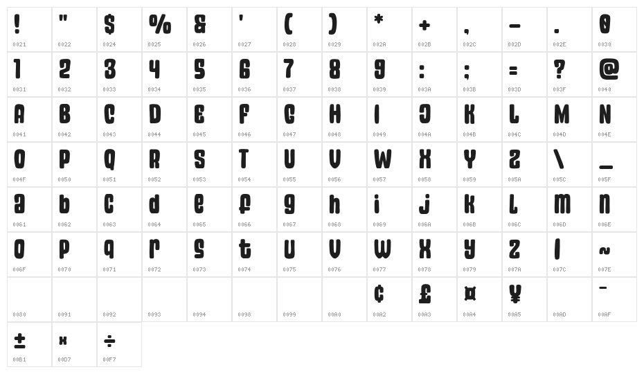 Display Plan Character Map