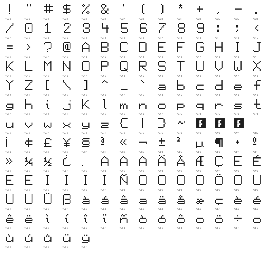 Display Regular Character Map