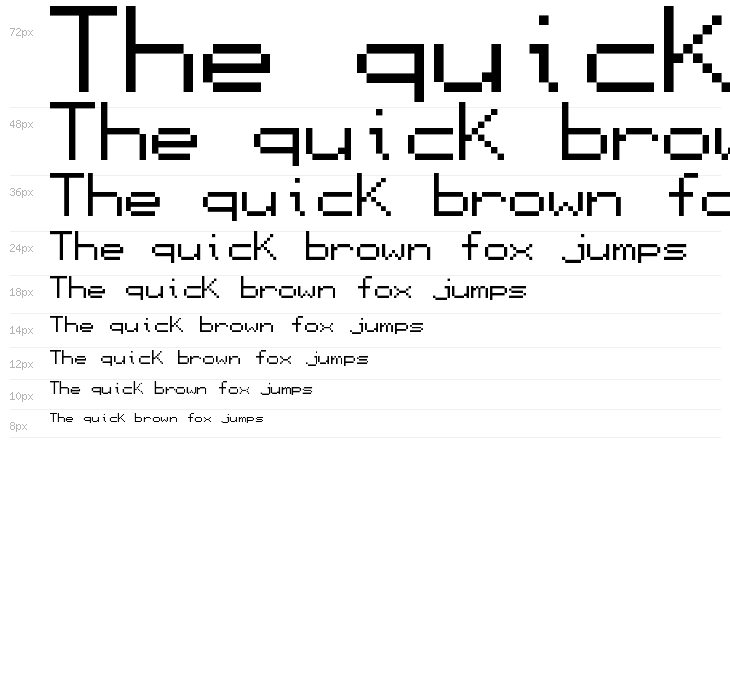 Display Regular Waterfall