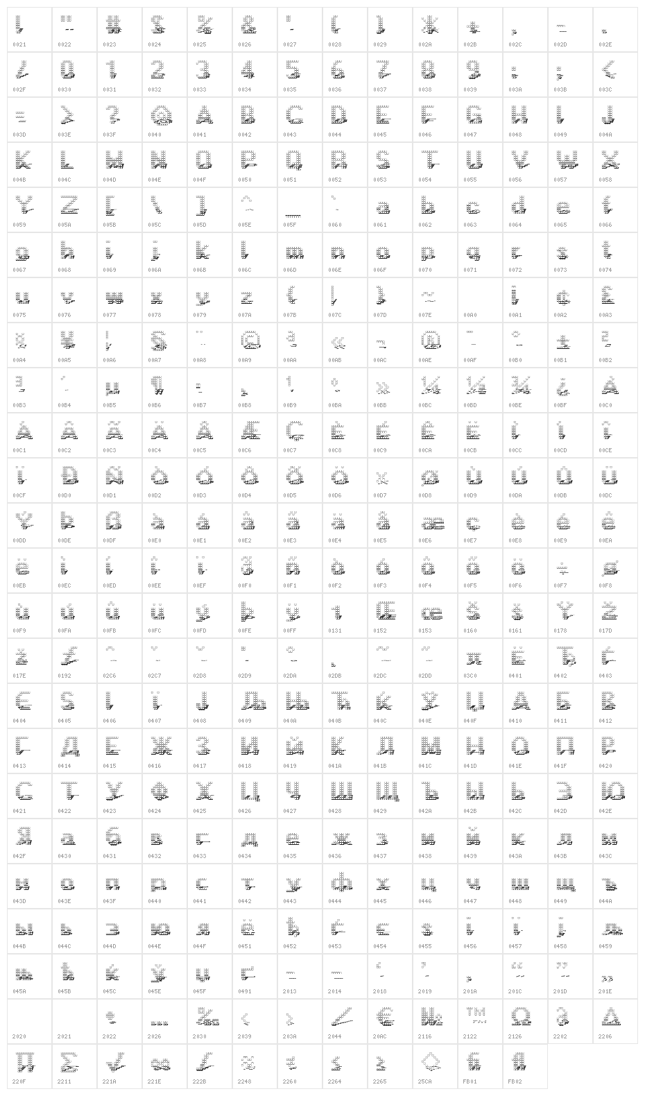 Display3DOTF Character Map