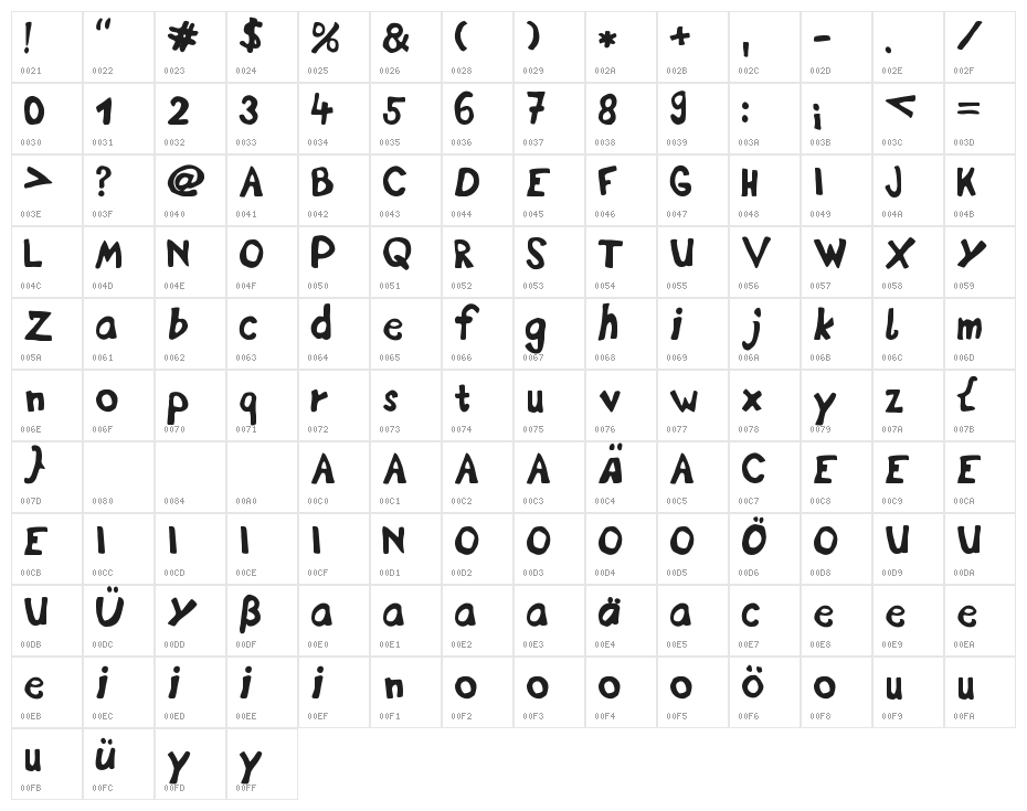 DisplayFadi Character Map