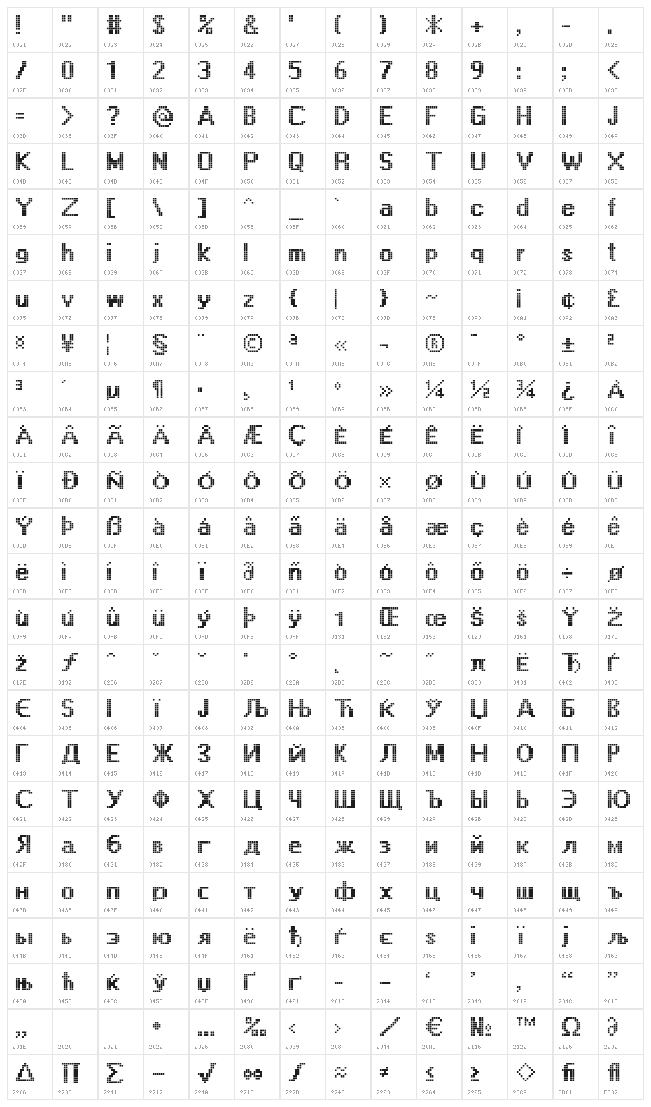 DisplayOTF Character Map