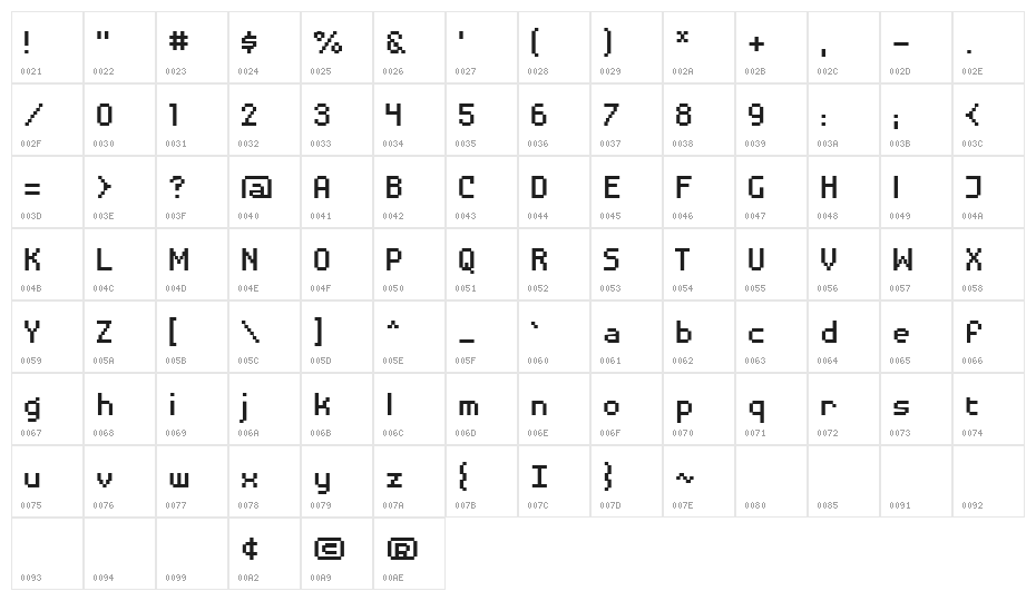 DisposableDroid BB Character Map