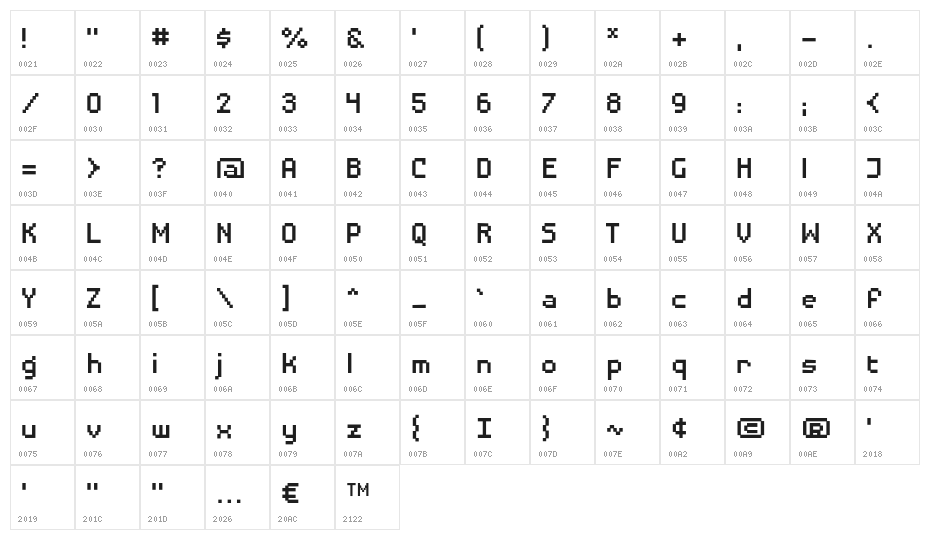 DisposableDroidBB Character Map
