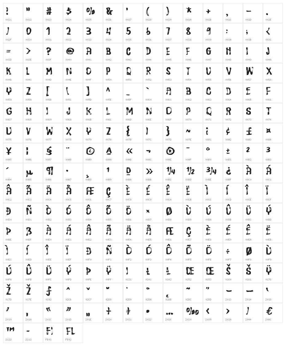 DispositionDEMO Character Map