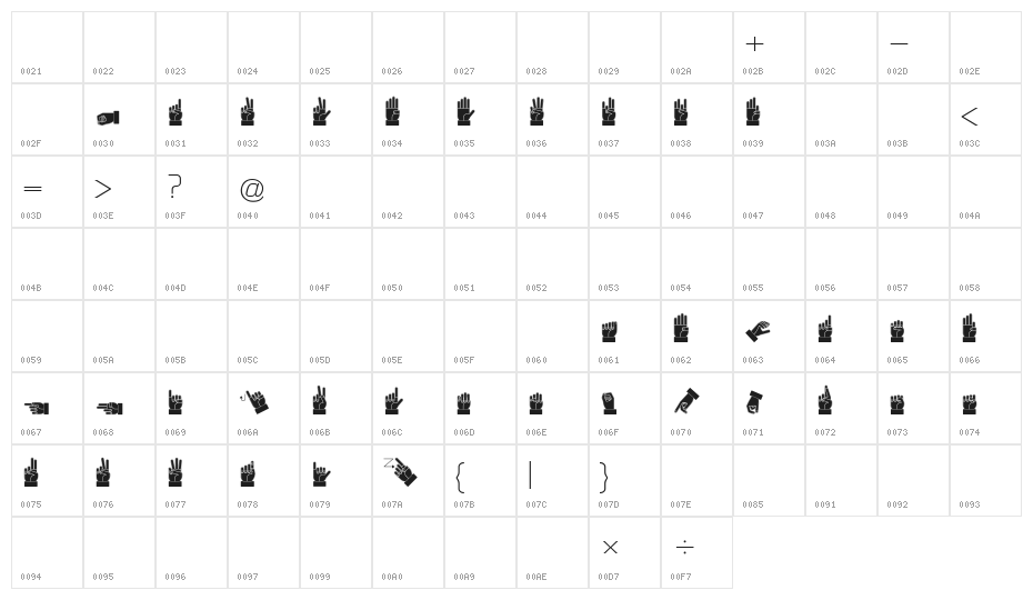 Dissaramas CRU Fingerspelling Character Map