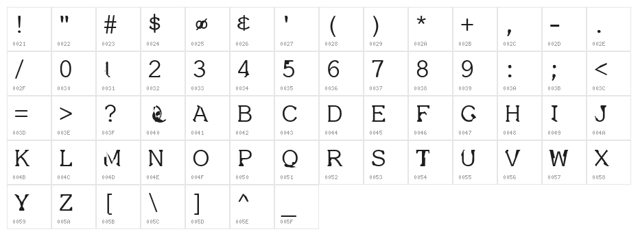 Dissatisfaction Character Map